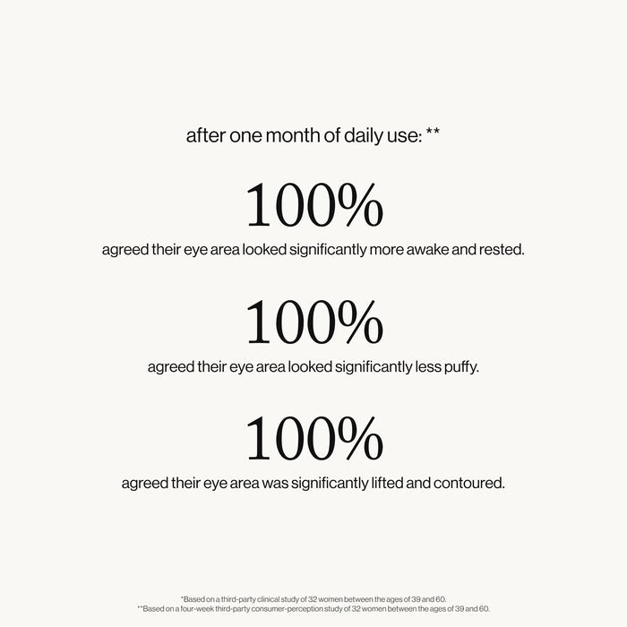 Goop-Goopgenes Lift + Depuff Eye Masks-Skincare-liftanddepuffeyemasks_imgCarousel_clinicals-The Detox Market |