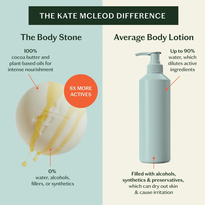 A green box labeled "KATE MCLEOD - MAMA STONE MINI DEEP MOISTURIZING LOTION BAR 1OZ" sits beside a round, white lotion bar partially wrapped in beige cloth—ideal for stretch mark prevention—on a peach background.