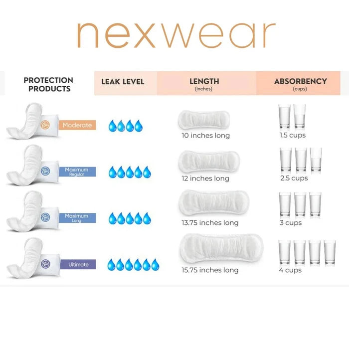 Nexwear Incontinence Pads, Maximum - 2690-Pack - LL Medico