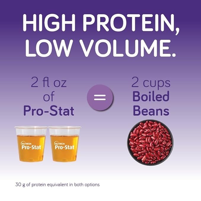 Pro-Stat Concentrated Liquid Protein Medical Food, Citrus Splash, 1 oz - 78397-Case - LL Medico