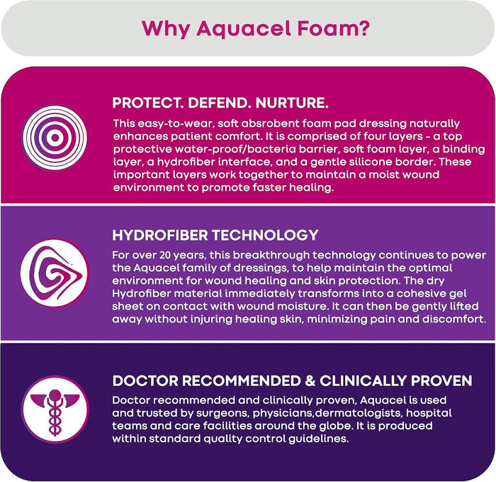 ConvaTec Aquacel Silicone Adhesive with Border Silicone Foam Dressing, 7 x 8 Inch