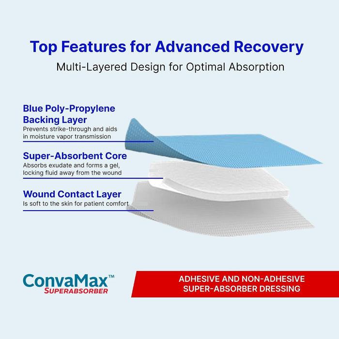 ConvaTec ConvaMax Superabsorber Super Absorbent Dressing, 8 x 8 Inch