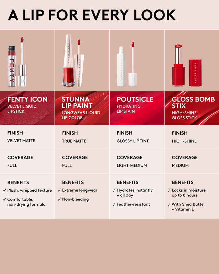 Fenty Icon Velvet Liquid Lipstick — RiRi