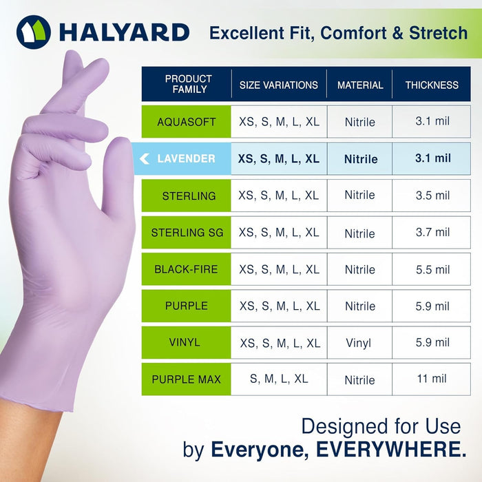 Halyard Lavender Nitrile Exam Gloves, Powder-Free