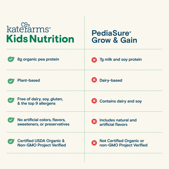 Kate Farms Kid's Nutrition Shake, Vanilla, Case/12 - 811112031208-Case - LL Medico