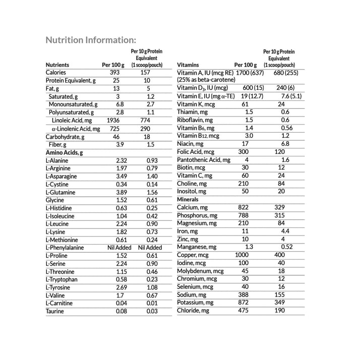 Nutricia PhenylAde Essential PKU Powdered Drink Mix, Unflavored, 16 oz - 200770-Single - LL Medico