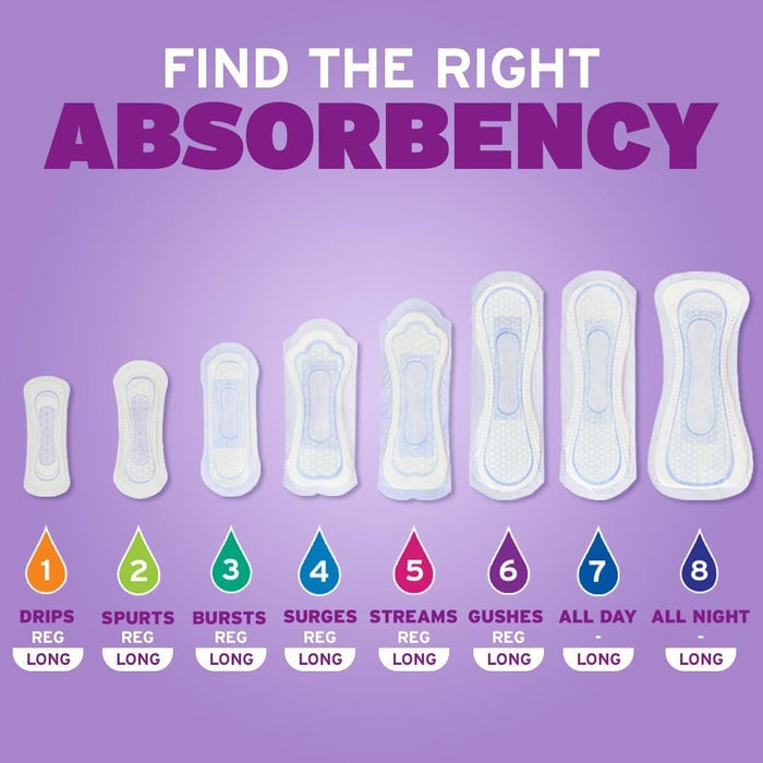 Poise Microliners, 1 Drop Lightest Absorbency, Long Length - 55387-Pack - LL Medico