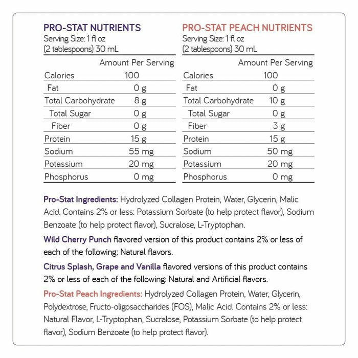 Pro-Stat Liquid Protein Supplement, Grape, 30 oz - 78385-Single - LL Medico