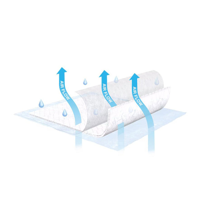 TENA Air Flow Underpads, Moderate Absorbency - 370-Pack - LL Medico