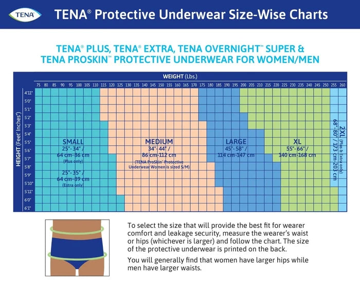 TENA ProSkin Plus Protective Underwear - 72631-Pack - LL Medico