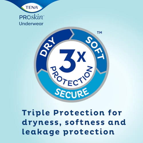 TENA ProSkin Plus Protective Underwear - 72631-Pack - LL Medico