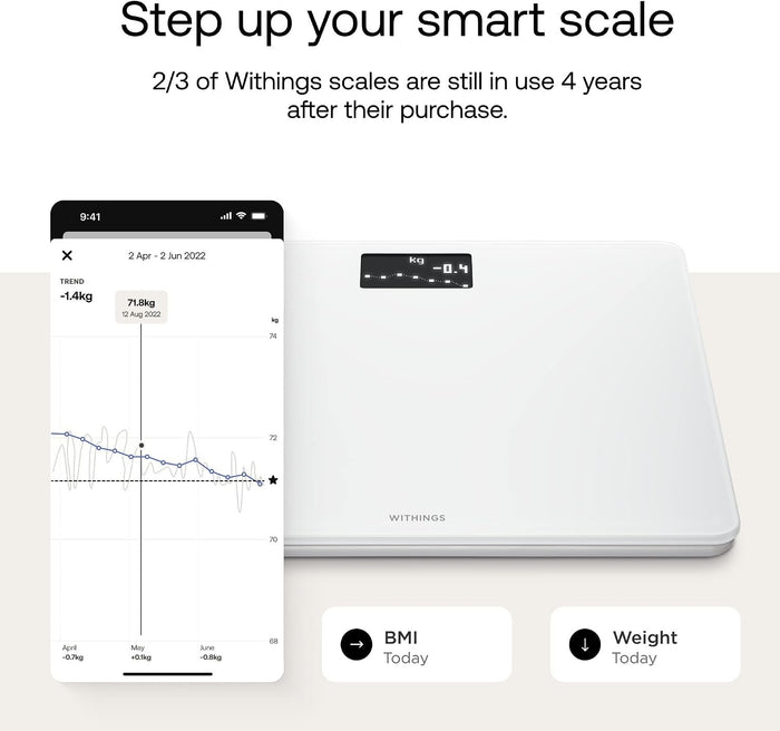 Withings Body Digital Wi-Fi Smart Scale with BMI, White - WBS06-WHITE-ALL-INTER-Single - LL Medico